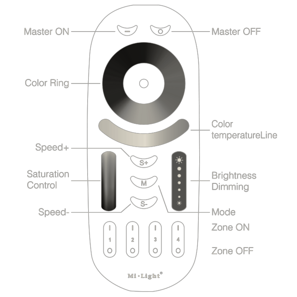 MiBoxer Mi Light Telecomando WiFi RGB+CCT 4 Zone Full Touch FUT092
